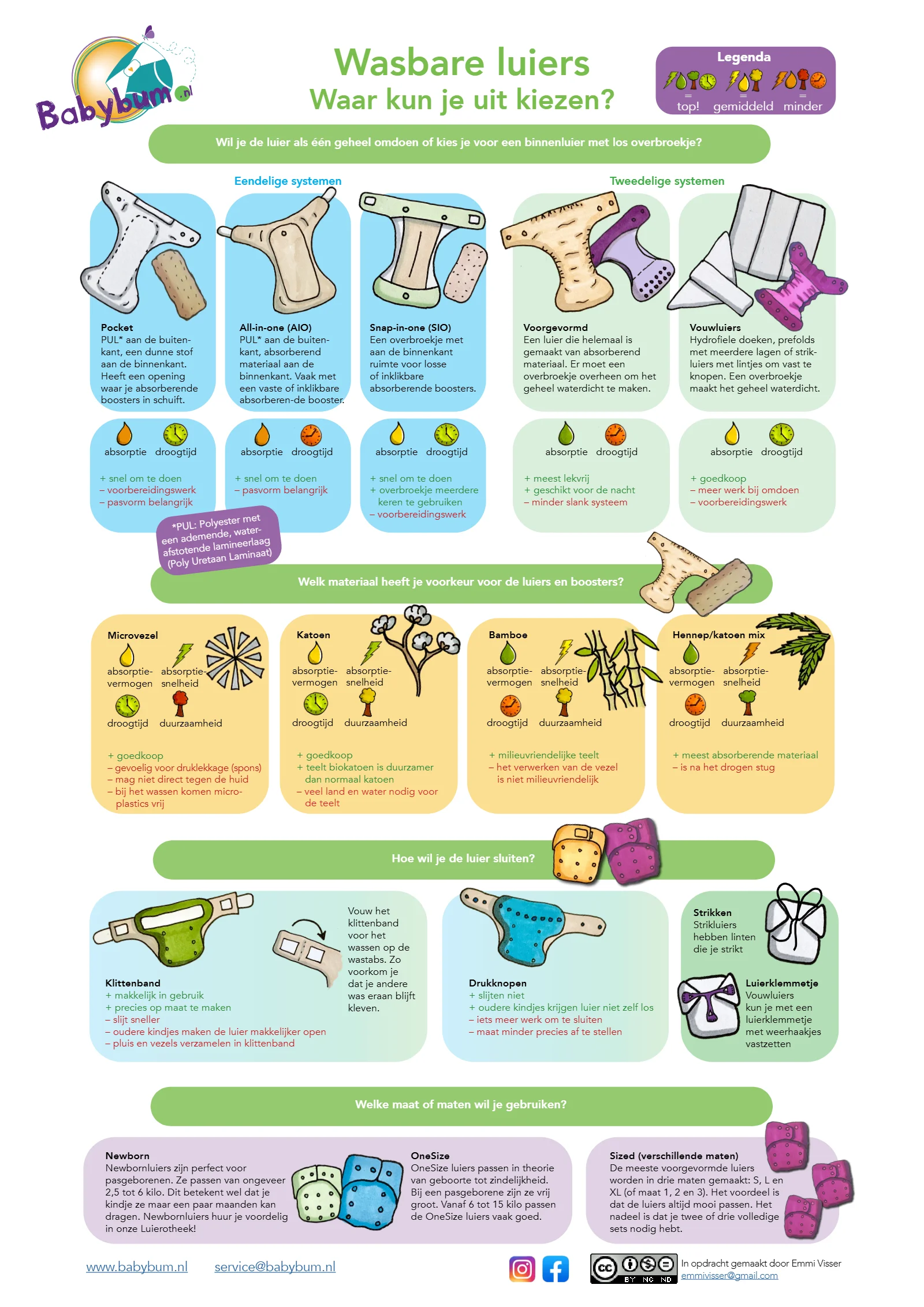 Infographic wasbare luiers vergelijken: soorten luiers, materialen, sluitingen en maten